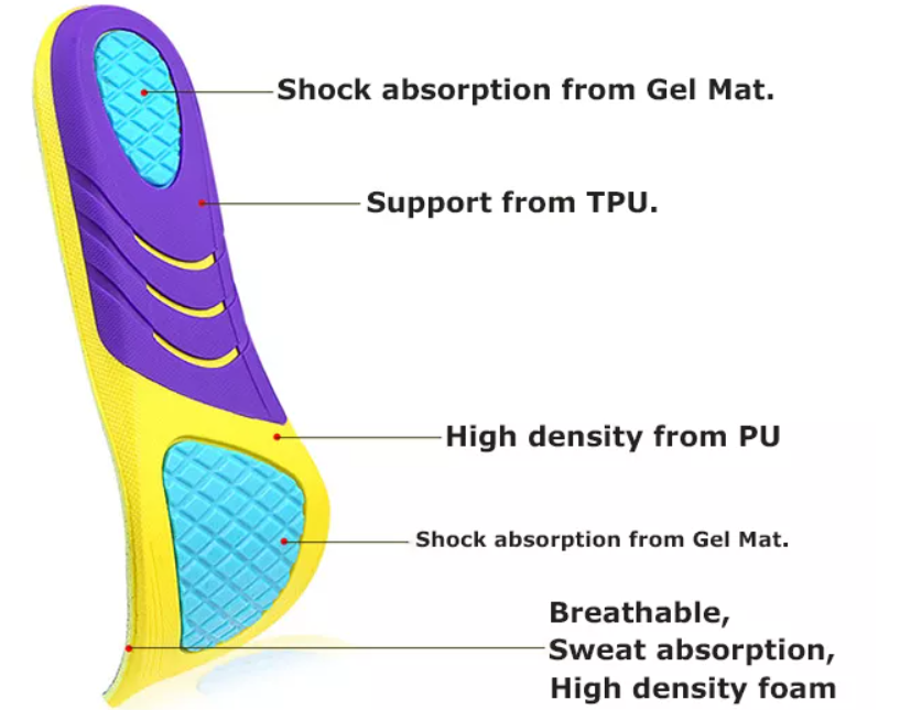 Gel Insoles for Heels | Gel Arch Support | Train Beyond the Pain